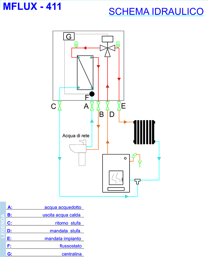 Caldaie produzione acqua calda